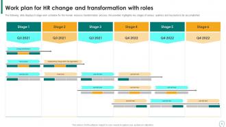 HR Transformation Program Work Streams And Roles Powerpoint PPT Template Bundles