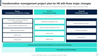 HR Transformation Project Plan Powerpoint PPT Template Bundles