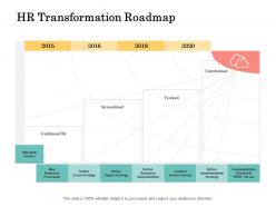 Hr transformation roadmap 2015 to 2020 ppt powerpoint presentation summary vector
