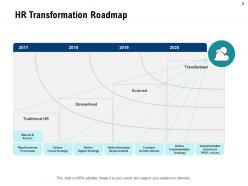 HR Transformation Roadmap Powerpoint Presentation Slides