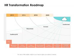 Hr transformation roadmap ppt powerpoint presentation show format ideas