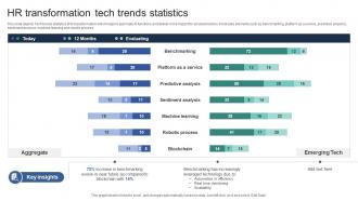 HR Transformation Tech Trends Statistics