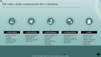 HR Value Chain Components For Evaluation