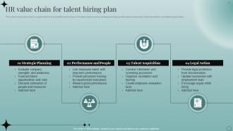 HR Value Chain For Talent Hiring Plan