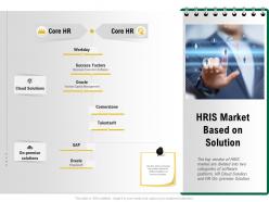 Hris market based on solution on talentsoft ppt powerpoint presentation professional pictures