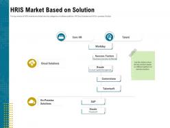 Hris market based on solution show ppt powerpoint styles example introduction