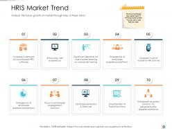 Hris market trend technology disruption in hr system ppt topics