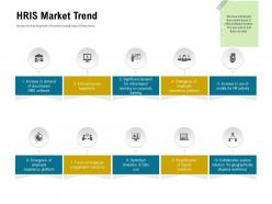 Hris market trend user ppt powerpoint presentation infographic template elements