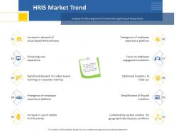 Hris market trend video based ppt powerpoint presentation ideas brochure