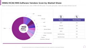 Hris Software Vendors Scan By Market Share Human Resource Transformation Toolkit