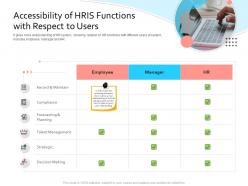 Hris technology accessibility hris functions with respect users ppt graphics pictures