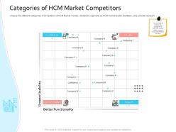 Hris technology categories of hcm market competitors ppt powerpoint show structure