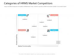 HRIS Technology Categories Of HRMS Market Competitors Ppt Powerpoint Show Samples