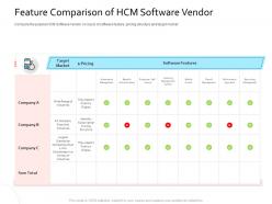 HRIS Technology Feature Comparison Of HCM Software Vendor Ppt Powerpoint Professional