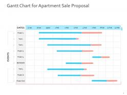 Hris technology gantt chart for apartment sale proposal ppt powerpoint presentation layout