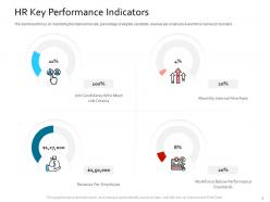 Hris technology hr key performance indicators ppt powerpoint presentation styles inspiration