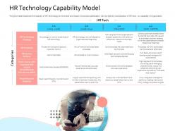 Hris technology hr technology capability model ppt inspiration slide download