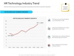Hris technology hr technology industry trend ppt powerpoint presentation ideas guide