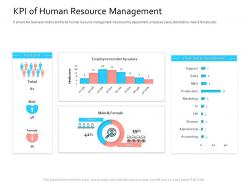 HRIS Technology Kpi Of Human Resource Management Ppt Powerpoint Examples