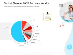 Hris technology market share of hcm software vendor ppt powerpoint pictures show
