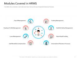 Hris technology modules covered in hrms ppt powerpoint presentation outline deck