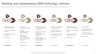 HRIS Technology Powerpoint Ppt Template Bundles