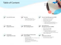 HRIS Technology Table Of Content Ppt Powerpoint Presentation Model Demonstration