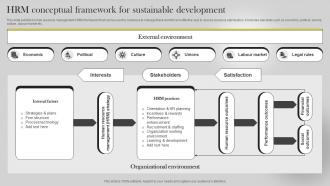 Hrm Conceptual Framework For Sustainable Development