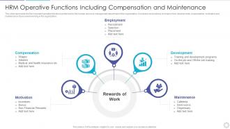 HRM Operative Functions Including Compensation And Maintenance