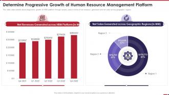 HRM Platform Investor Determine Progressive Growth Of Human Resource Management Platform