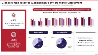 HRM Platform Investor Global Human Resource Management Software Market Assessment