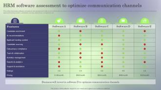 HRM Software Assessment To Creating Employee Value Proposition To Reduce Employee Turnover