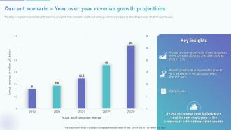HRMS Deployment Plan Current Scenario Year Over Year Revenue Growth Projections
