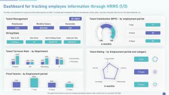 HRMS Deployment Plan Dashboard For Tracking Employee Information Through HRMS