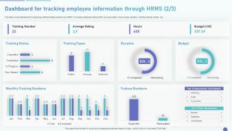 HRMS Deployment Plan Dashboard For Tracking Employee Information Through HRMS Good Ideas