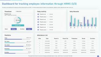 HRMS Deployment Plan Powerpoint Presentation Slides Interactive Editable