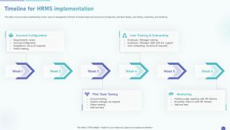 HRMS Deployment Plan Timeline For HRMS Implementation