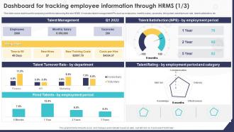 HRMS Implementation Strategy Dashboard For Tracking Employee Information Through HRMS