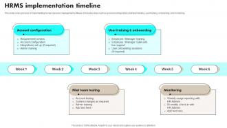 HRMS Implementation Timeline Ppt Introduction