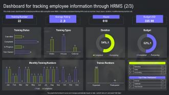 HRMS Integration Strategy Dashboard For Tracking Employee Information Through HRMS Captivating Downloadable