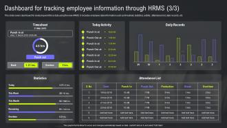 HRMS Integration Strategy Dashboard For Tracking Employee Information Through HRMS Aesthatic Downloadable