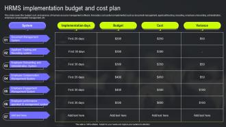 HRMS Integration Strategy HRMS Implementation Budget And Cost Plan