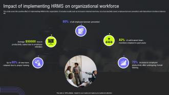 HRMS Integration Strategy Impact Of Implementing HRMS On Organizational Workforce