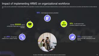 HRMS Integration Strategy Powerpoint Presentation Slides Image Best
