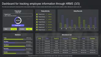 HRMS Integration Strategy Powerpoint Presentation Slides Editable Best