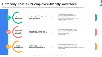 HRMS Rollout Strategy Company Policies For Employee Friendly Workplace