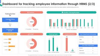 HRMS Rollout Strategy Dashboard For Tracking Employee Information Through HRMS Captivating Graphical