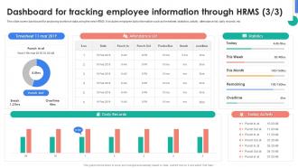 HRMS Rollout Strategy Dashboard For Tracking Employee Information Through HRMS Aesthatic Graphical