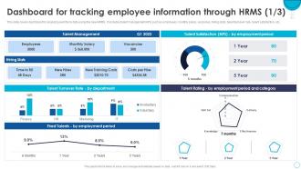 HRMS Software Implementation Plan Dashboard For Tracking Employee Information Through HRMS