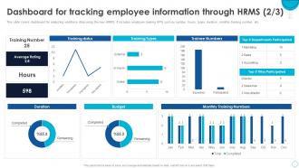 HRMS Software Implementation Plan Dashboard For Tracking Employee Information Through HRMS Interactive Editable